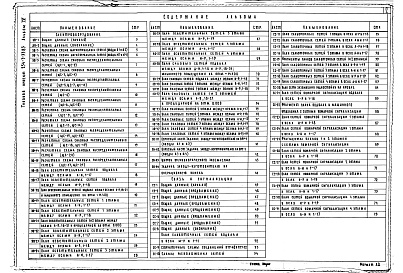 Состав альбома. Типовой проект 254-3-33.83Альбом 4 Электрическое освещение и силовое электрооборудование. Связь и сигнализация     