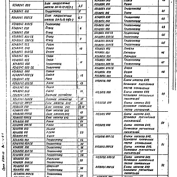 Состав фльбома. Серия 5.903-10 БлокиВыпуск 6-1 Блоки насосов. Рабочие чертежи