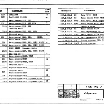 Состав фльбома. Серия 1.117.1-15пв ПанелиВыпуск 2 Арматурные изделия. Рабочие чертежи