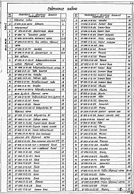 Состав альбома. Типовой проект 901-6-96.88Альбом 2 Конструкторская документация