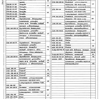 Состав фльбома. Серия 5.903-11 БлокиВыпуск 1-3 Крупноблочная деаэрационно-питательная установка КБДПУ-25-76. Рабочие чертежи