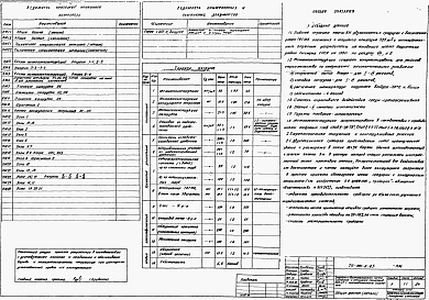 Состав альбома. Типовой проект 901-6-65Альбом 5 Конструкции металлические
