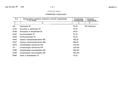 Состав альбома. Типовой проект 272-14-24C.87Альбом 6 Спецификации оборудования