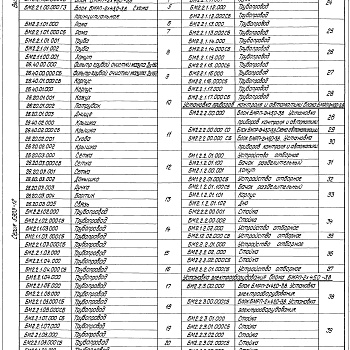 Состав фльбома. Серия 5.903-12 БлокиВыпуск 2-2 Блок мазутный рециркуляционный БМРП-2х45,0-3,8. Рабочие чертежи