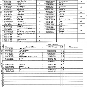 Состав фльбома. Серия 5.903-9 ТеплообменникиВыпуск 6 Теплообменник контактный КТАН-1,5УГ