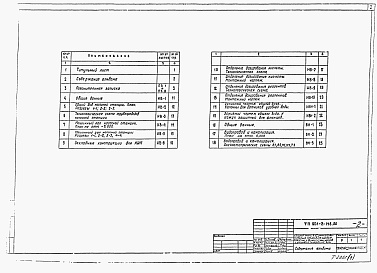 Состав альбома. Типовой проект 901-2-148.86Альбом 1 Пояснительная записка. Технологические чертежи. Водопровод и канализация