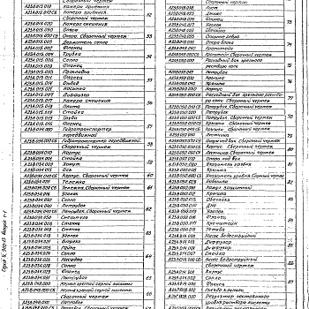 Состав фльбома. Серия 4.903-13 ВспомогательноеВыпуск 1-1 Вспомогательное оборудование для систем водоподготовки 