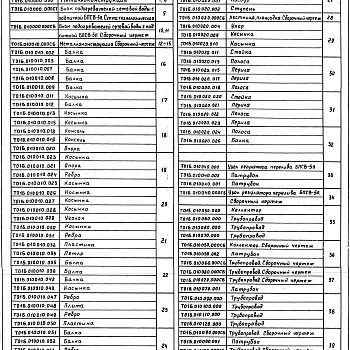 Состав фльбома. Серия 5.903-11 БлокиВыпуск 2-2 Блок подогревателей сетевой воды с подпиткой БПСВ-5п. Рабочие чертежи