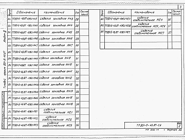 Состав альбома. Типовой проект 901-5-43.87Альбом 3 Сборные железобетонные конструкции и арматурные изделия    