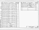 Состав фльбома. Типовой проект 901-5-43.87Альбом 3 Сборные железобетонные конструкции и арматурные изделия    