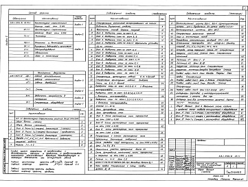 Состав альбома. Типовой проект 218-1-528с.91Альбом 2    Архитектурно-строительные решения выше отм. 0,000. Технология    