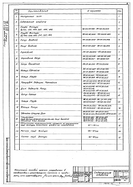 Состав альбома. Типовой проект 902-2-178Альбом 10 Нестандартизированное оборудование. Трубы Вентури (из ТП 902-2-179)