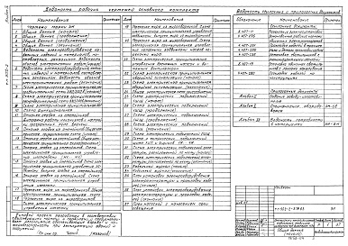 Состав альбома. Типовой проект 902-2-379.83Альбом 4 Электротехническая часть 