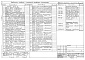 Состав фльбома. Типовой проект 902-2-379.83Альбом 4 Электротехническая часть 