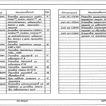 Состав фльбома. Серия 5.407-68 ПрокладкаВыпуск 1 Чертежи монтажные 