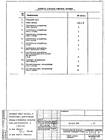 Состав альбома. Типовой проект IX-21-5-84СС Связь и сигнализация