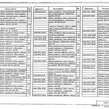 Состав фльбома. Серия 5.407-143 Автоматизация,Выпуск 2 Задание заводу-изготовителю на панели управления насосными агрегатами. Рабочие чертежи