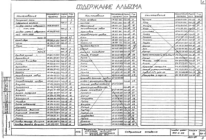 Состав альбома. Типовой проект 902-2-85Альбом 4 Нестандартное оборудование.Затворы, датчик уровня и прочее.