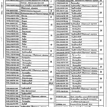 Состав фльбома. Серия 5.903-11 БлокиВыпуск 2-8 Блок сетевых насосов БСН-3*60-99. Рабочие чертежи