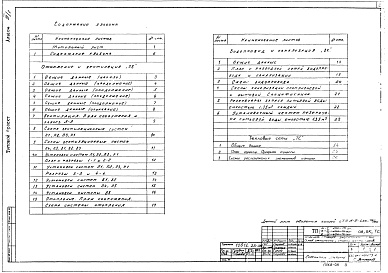 Состав альбома. Типовой проект А-IV-450-78/80 Альбом 3-1 Отопление и вентиляция. Внутренний водопровод и канализация. 1 и 2 климатические районы