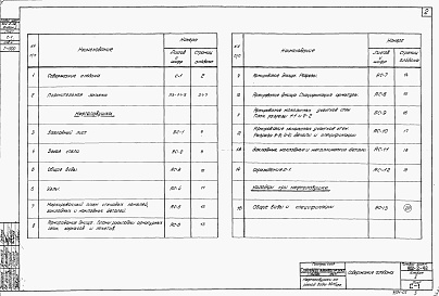 Состав альбома. Типовой проект Альбом 2 Строительная часть