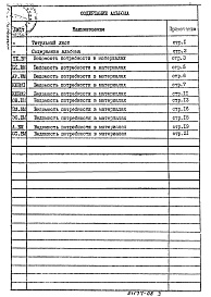 Состав альбома. Типовой проект 902-2-401.86Альбом 8 Ведомости потребности в материалах    