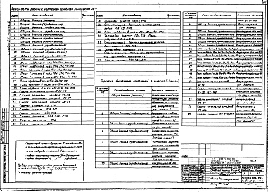 Состав альбома. Типовой проект 252-1-125с.84Альбом 26 Архитектурные решения, конструкции железобетонные. Отопление и вентиляция, водопровод и канализация. Технологическое оборудование. Лечебное газоснабжение. Электрооборудование. Автоматизация. Связь и сигнализация Часть 1, 2