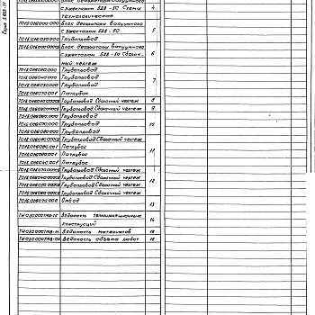 Состав фльбома. Серия 5.903-11 БлокиВыпуск 3-7 Блок деаэратора вакуумного БДВ-50. Рабочие чертежи