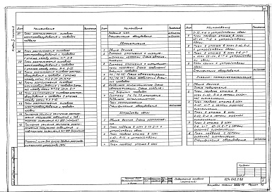 Состав альбома. Типовой проект 224-1-645.1.88Альбом 4 Часть 2 - Электротехническая часть. Автоматизация. Устройства связи. Охранно-пожарная сигнализация (вариант с БХП) (стр. 61-144)