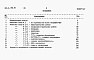 Состав фльбома. Типовой проект 901-3-262.89Альбом  5 Сметы	          