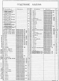 Состав альбома. Типовой проект 902-2-264Альбом 4 Нестандартизированное оборудование