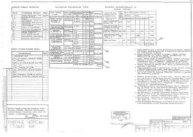 КМ 1 Конструкции металлические (стальные)