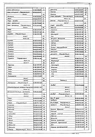 Состав альбома. Типовой проект 902-2-363.83Альбом 6 Нестандартизированное оборудование. Илоскреб Часть 1 