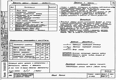 Состав альбома. Типовой проект 87-076/2Альбом 2 Части 1.86,2,3,4,5,6 Архитектурно-строительные чертежи, отопление и вентиляция, водоснабжение и канализация , газоснабжение, электрооборудование, связь и сигнализация выше отм. 0.000