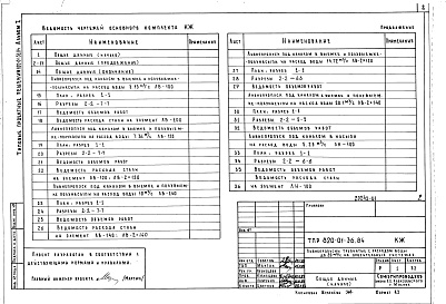Состав альбома. Типовой проект 820-01-36.84Альбом 1 Пояснительная записка, чертежи.     