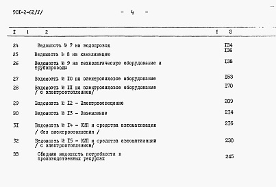 Состав альбома. Типовой проект 901-2-62Альбом 5 Сметы