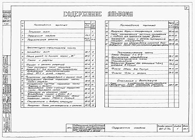 Состав альбома. Типовой проект 901-2-71сАльбом 1 Архитектурно-строительная, технологическая, санитарно-техническая части