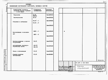 Состав альбома. Типовой проект 224-1-520пв.86Альбом 7 Спецификации оборудования.     