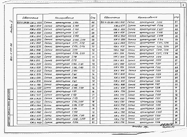 Состав альбома. Типовой проект 820-4-031.88Альбом 4 Арматурные и закладные изделия.     