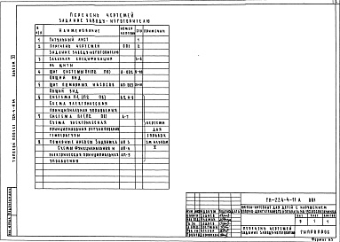 Состав альбома. Типовой проект 224-4-11.84Альбом 6 Задание заводу-изготовителю на щиты автоматизации    