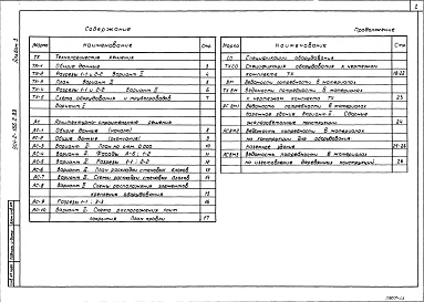 Состав альбома. Типовой проект 901-2-166.1.89Альбом 3 Вариант 2.Насосные станции производительностью 200-375 м3/ч.Технологические решения.Архитектурно-строительные решения.Спецификации оборудования.Ведомости потребности в материалах.