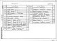 Состав фльбома. Типовой проект 901-2-166.1.89Альбом 3 Вариант 2.Насосные станции производительностью 200-375 м3/ч.Технологические решения.Архитектурно-строительные решения.Спецификации оборудования.Ведомости потребности в материалах.