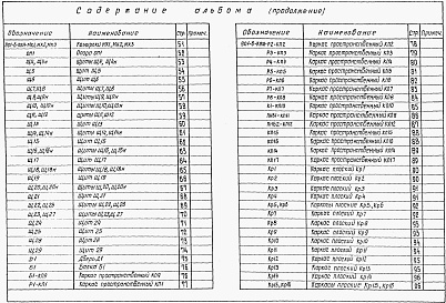 Состав альбома. Типовой проект 901-6-67.83Альбом 6 Строительные узлы. Строительные изделия