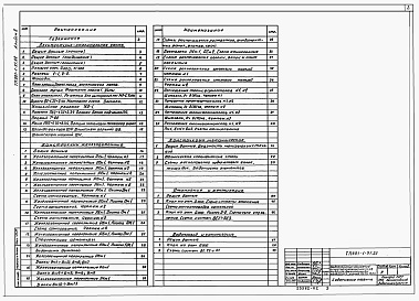 Состав альбома. Типовой проект 901-1-91.88Альбом 2 Архитектурно-строительные решения. Надземная часть, отопление, вентиляция, водопровод, канализация