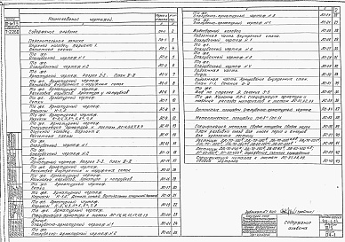 Состав альбома. Типовой проект 901-1-24Альбом 3 Часть 5 Строителная часть (глубина подземной части 20 м)