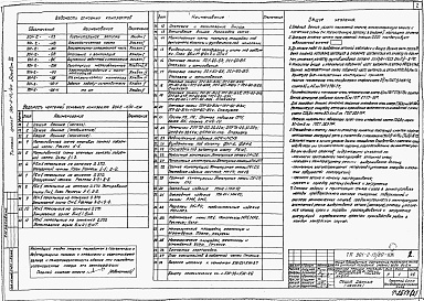 Состав альбома. Типовой проект 901-2-15/80Альбом 3 Строительная часть (вариант подземной части со стенами в сборном железобетоне)
