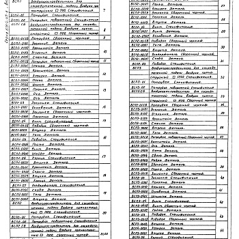 Состав фльбома. Серия 5.904-47 ВоздухораспределителиВыпуск 1 Рабочие чертежи 