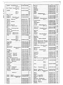Состав альбома. Типовой проект 902-2-377.83Альбом 6 Нестандартизированное оборудование. Илосос. Часть 1 и часть 2