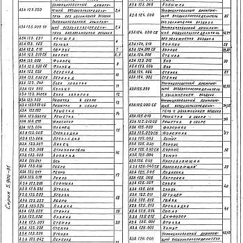 Состав фльбома. Серия 5.904-31 УнифицированныеВыпуск 1 Рабочие чертежи