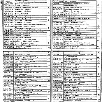 Состав фльбома. Серия 1.494-37 Воздухораспределители.Выпуск 1 Рабочие чертежи 